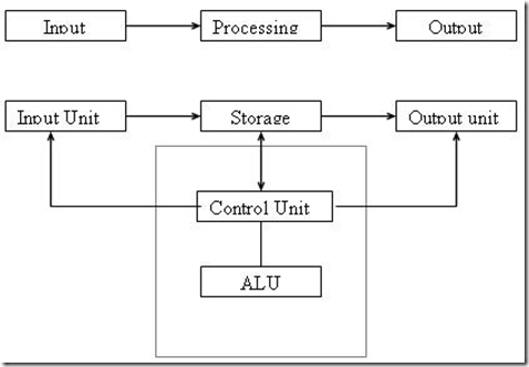 blockdiagram