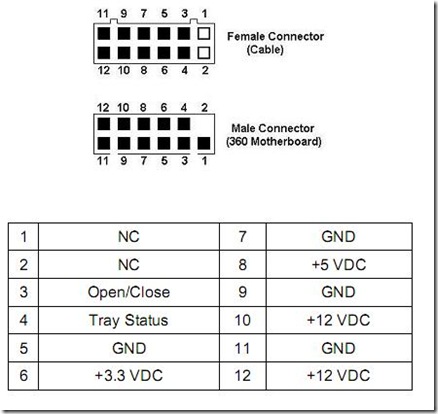 12V source