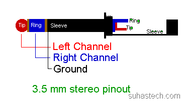 3.5-mm-stereo-pinout