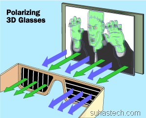 3-d-glasses-polarization-new