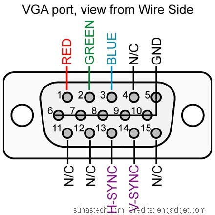 [DIY] Homemade Xbox 360 VGA Cable using the standard SD AV or HD ...