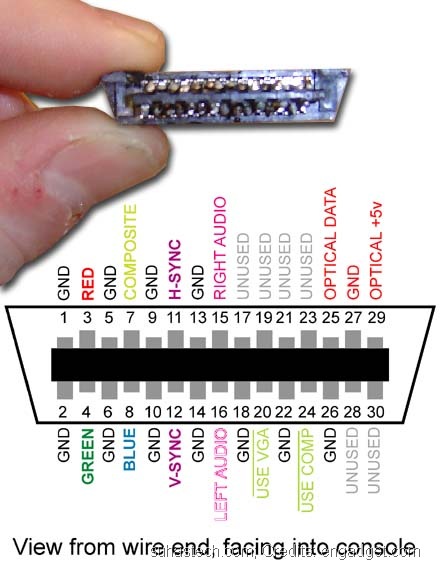 Diy  Homemade Xbox 360 Vga Cable Using The Standard Sd Av